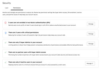 The Security Permissions tab showing a list of security health alerts and checks for 2FA enrollment, critical permissions, Super Admins, partner access, and inactive users, each with a Manage button.