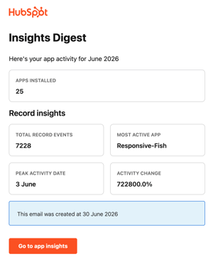 screenshot showing an example of the connected apps monthly email digest.