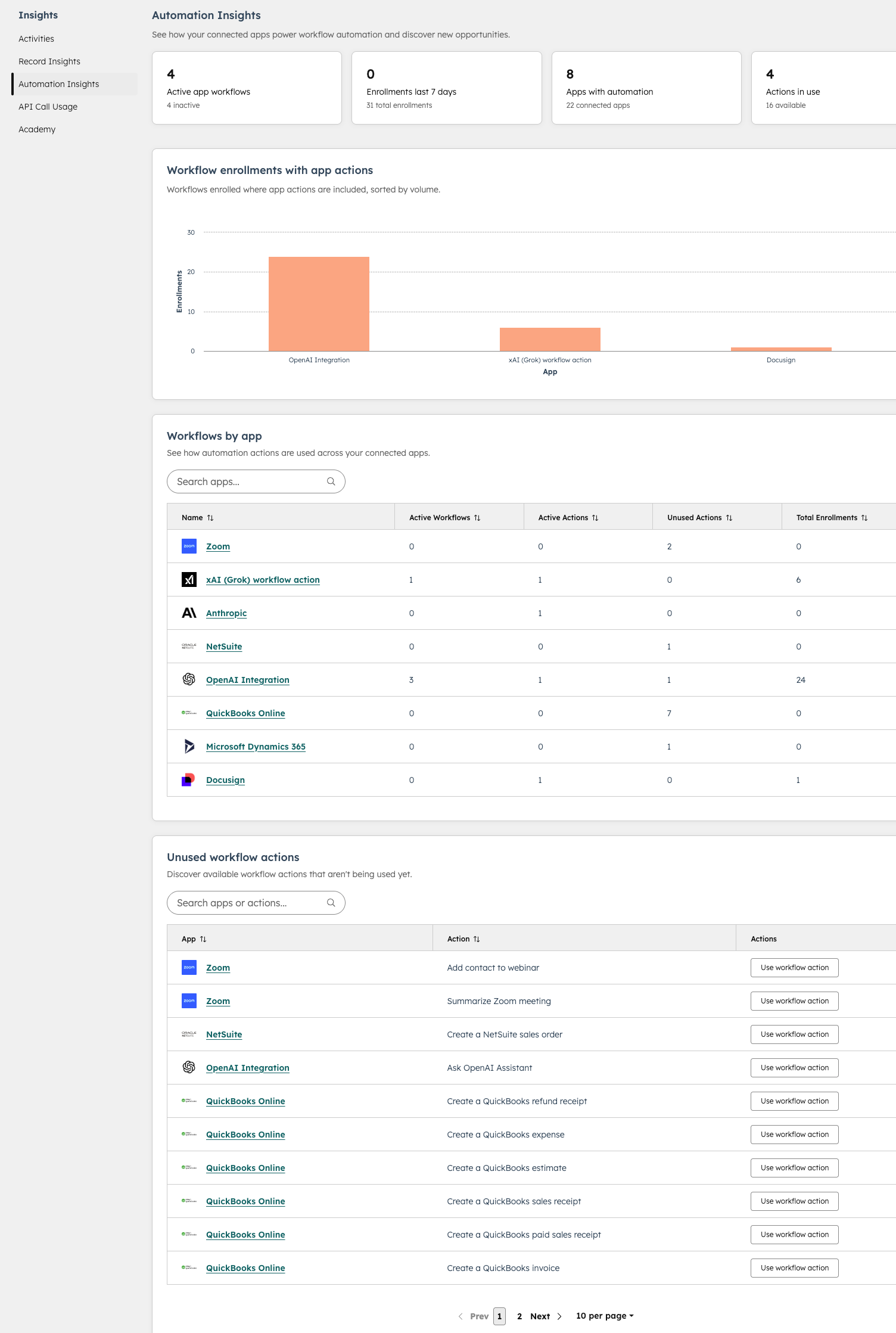 insights de automação de aplicativos conectados