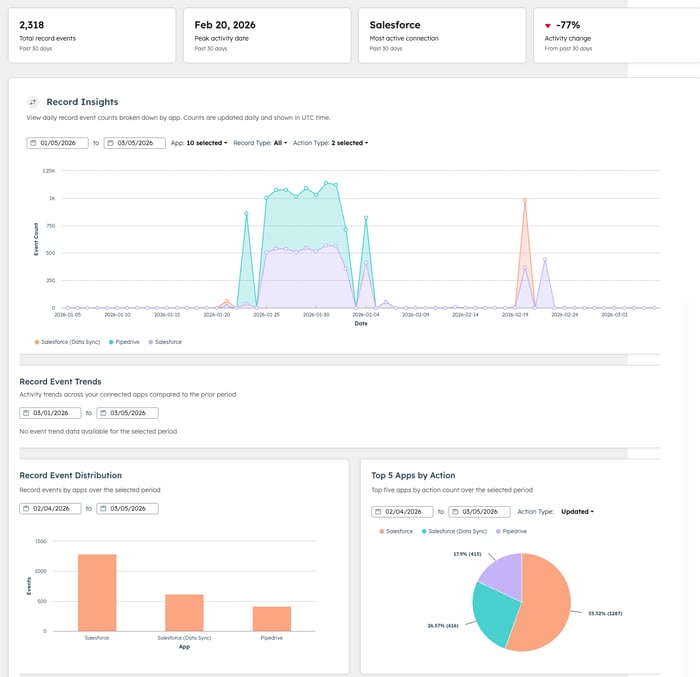 connected-apps-record-insights-new