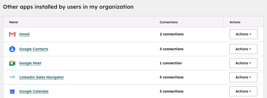 connected-apps-other-apps-installed-by-users-in-my-organization
