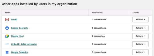 connected-apps-other-apps-installed-by-users-in-my-organization