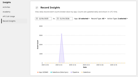 connected-apps-record-insights