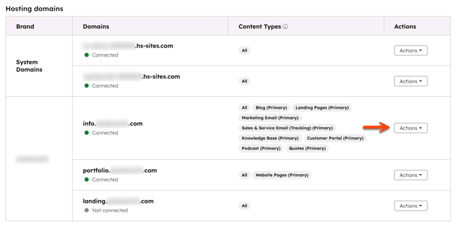 In the domain manager, an arrow points to the Actions dropdown menu for a domain.