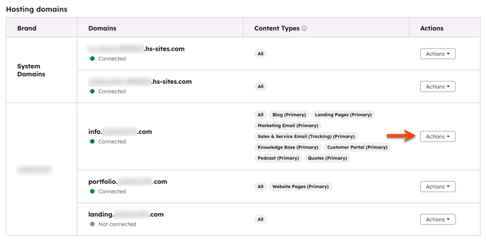 ドメインマネージャーでは、矢印がドメインの[アクション]ドロップダウンメニューを指しています。
