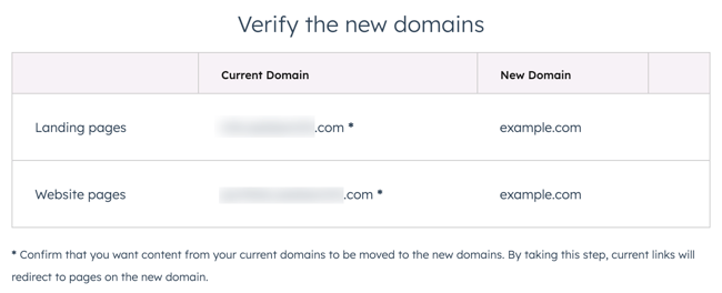 On the replace brand domain page, for the verify domains step, a table is displayed with columns including Current domain and New domain for confirming the details.