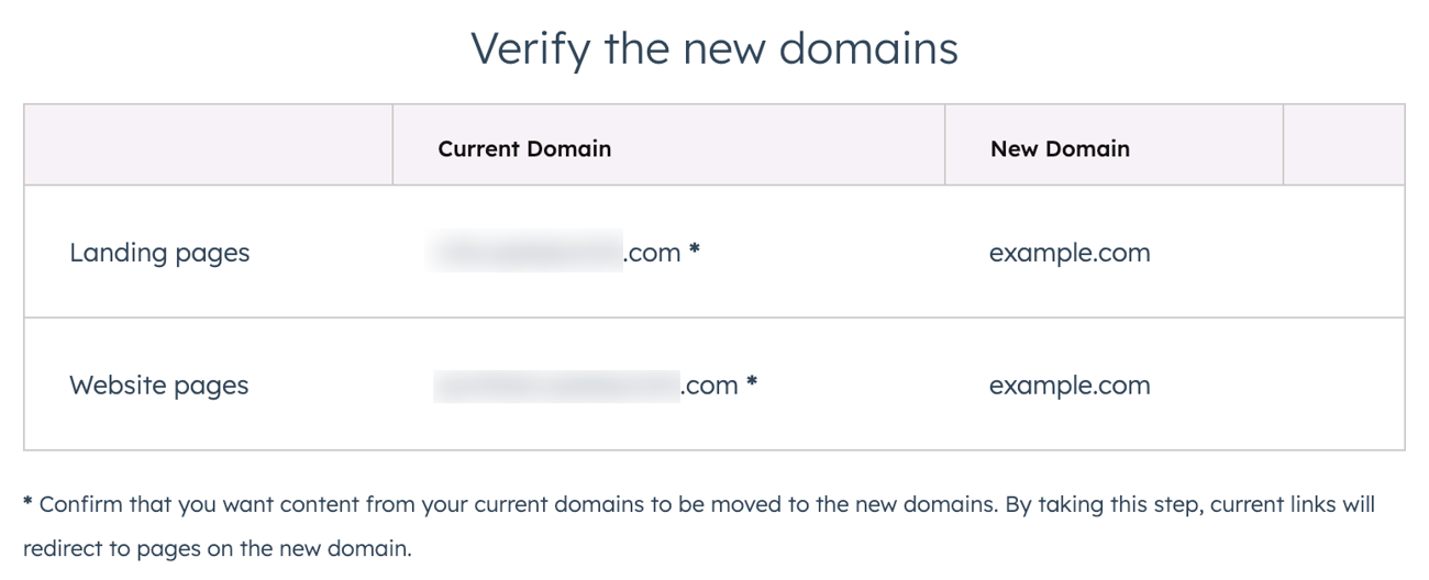Replace your brand domain