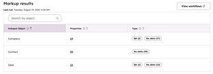 screenshot showing the Markup results table in HubSpot.