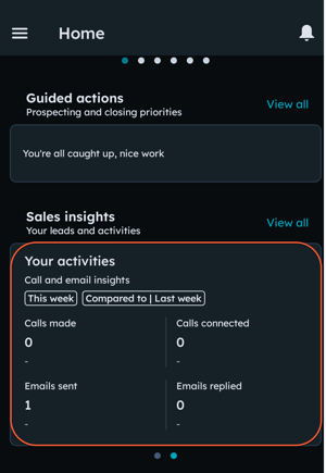 Sales Insights-activityu