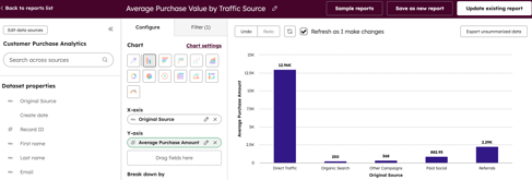 advanced-commerce-average-purchase-amount-original-source