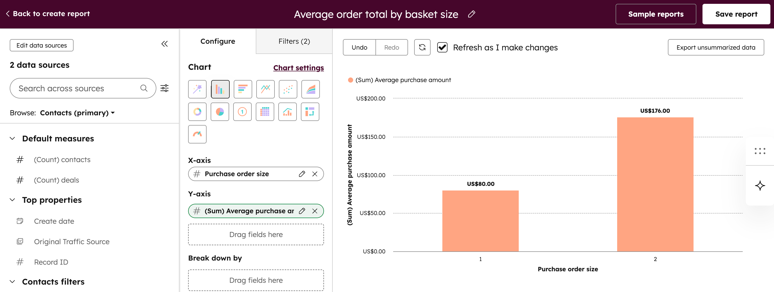 Custom report showing the average purchase amount broken down by purchase order size, with a high order size yielding a higher average purchase amount.