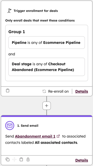 Workflow showing the trigger 'Deal is in the Abandoned cart stage' followed by the action 'Send email' for a cart recovery sequence.