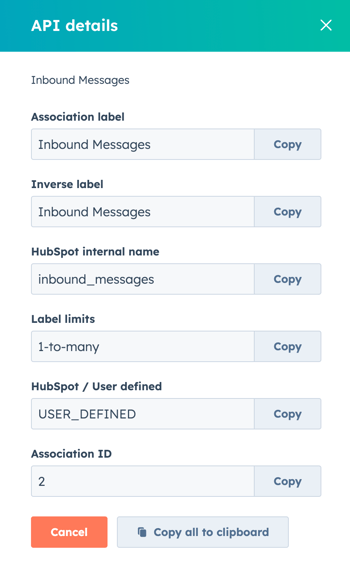 A dialog box displaying API details for an "Inbound Messages" association, showing the association label, HubSpot internal name, label limits, and association ID. There are "copy" buttons for each and a "copy all" button at the bottom.