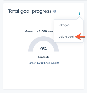 campaign-delete-goal