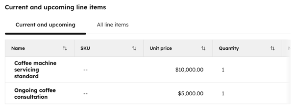 Current and upcoming line items card on a HubSpot contract showing prices, quantities, billing schedule, terms, and pricing model.