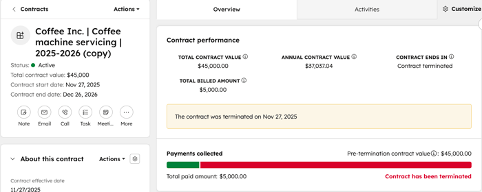 HubSpot contract record displaying terminated status with termination date and related details shown.