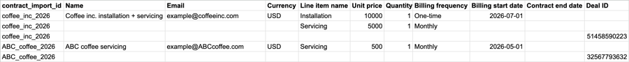 Exemple de fichier CSV affichant les valeurs des champs personnalisés pour l’import de fiches d’informations de contrats dans HubSpot
