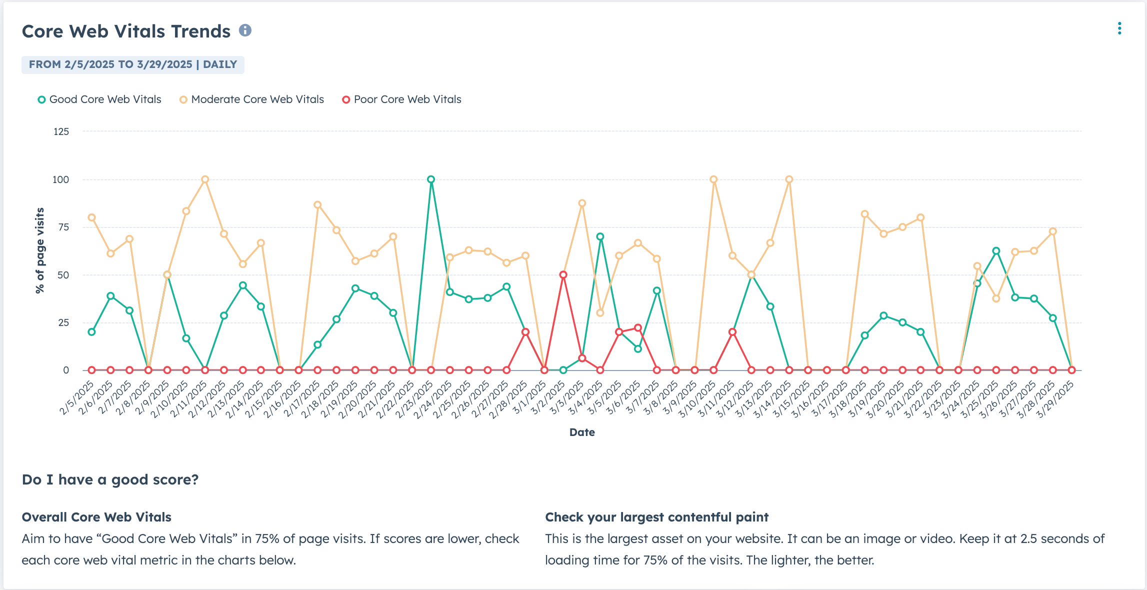 core-web-vitals-trends