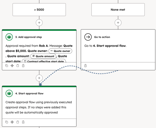 cpq-approval-workflow-final