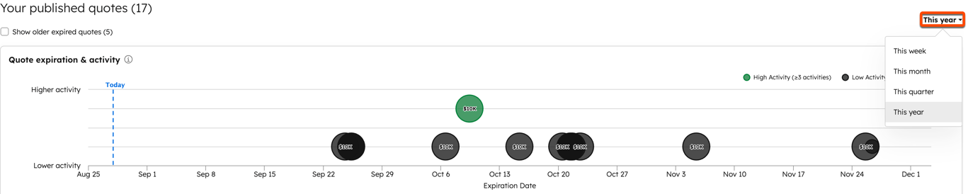 Quote summary page with time period dropdown highlighted to filter quotes by expiry date.