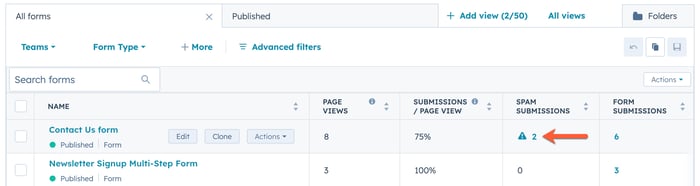 The form index page, showing a table of forms with columns for Name, Page Views, Submissions/Page View, Spam Submissions, and Form Submissions.