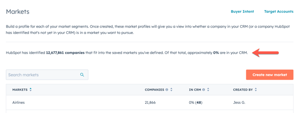 identified-markets