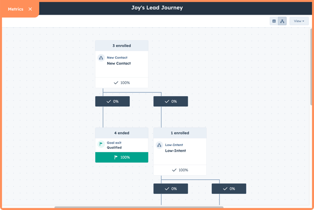 journey metrics screen