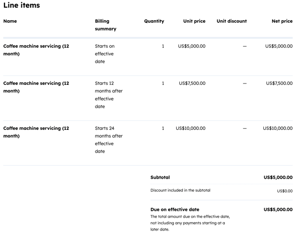 Exempel på rampriser som visas för radobjekt i en HubSpot offert