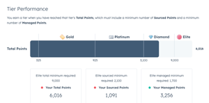 Screenshot of the Tier Performance report on the Partner Center Dashboard