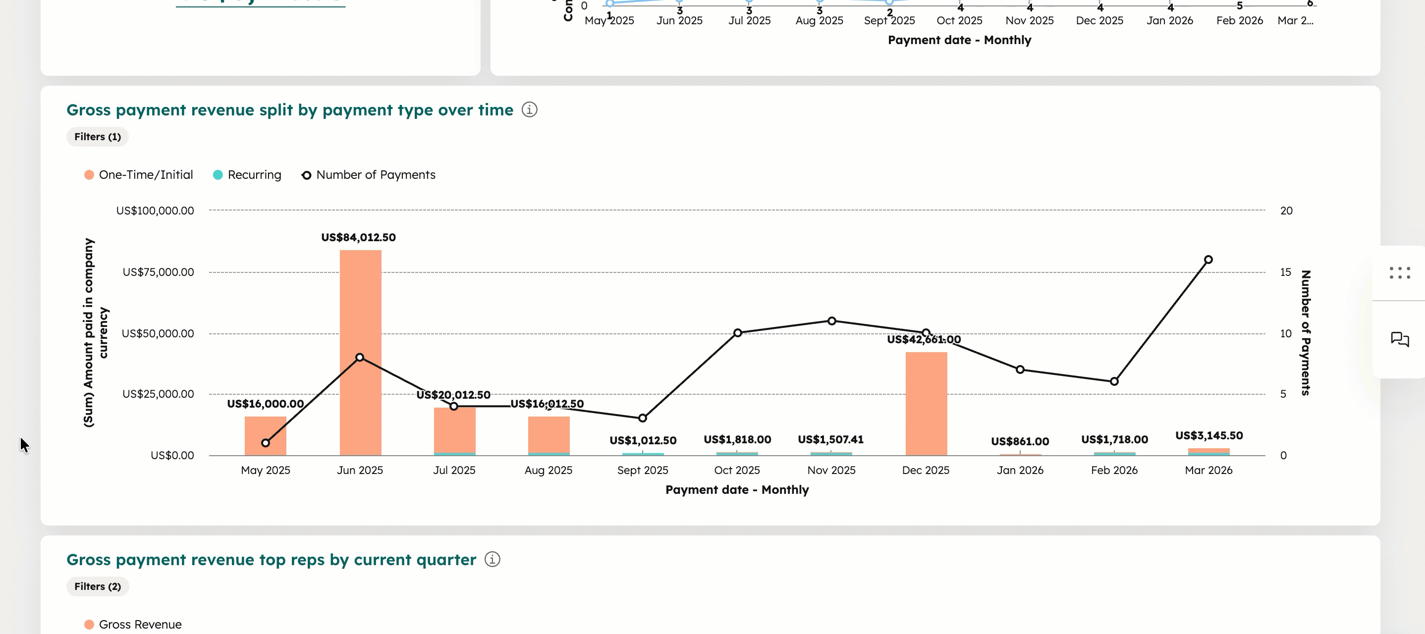 Animation showing a user clicking a bar in a report to open a dialog box with detailed record information.