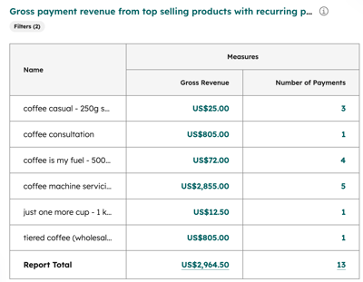 Table listing the top 10 products by recurring payment revenue and their transaction volume.