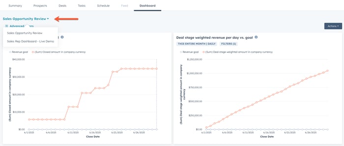 Dashboards tab in the HubSpot sales workspace. A dropdown menu labeled "Sales Opportunity Review" is open, showing available dashboards like "Sales Opportunity Review" and "Sales Rep Dashboard - Live Demo." A red arrow points to this dropdown. 