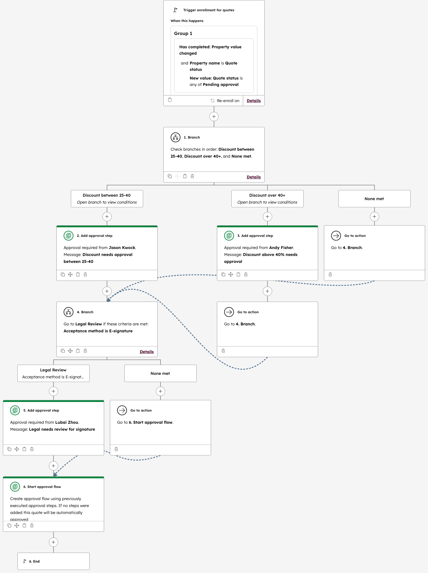 quote-approval-workflow-1