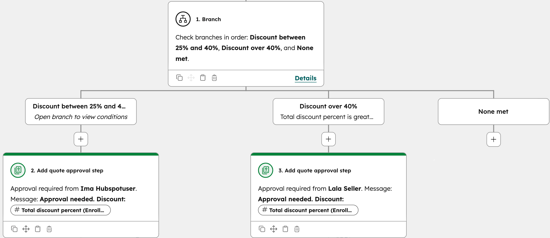Workflow für die Angebotsgenehmigung mit erster Verzweigung mit Bedingung und zugewiesenem Genehmiger