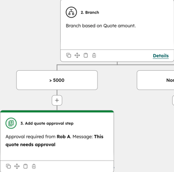 Workflow für die Angebotsgenehmigung mit konfiguriertem Genehmigungsschritt nach Bypass-Bedingungen