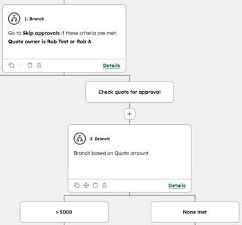 Genehmigungseinstellungen für Angebote mit Kriterien zum Umgehen der Genehmigungsanforderungen