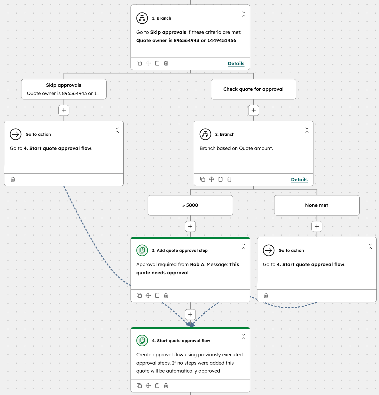Full quote approval workflow diagram showing Skip approvals and Check quote for approval branches.