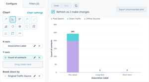 Um gráfico de barras exibe a "Contagem de contatos" no eixo y e o "Rótulo de associação" no eixo x. As barras são divididas por "Fonte de tráfego original". O eixo x mostra as categorias "(Sem valor)", "De longo prazo" e "De curto prazo