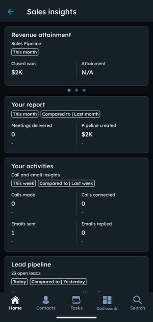 sales insights-full