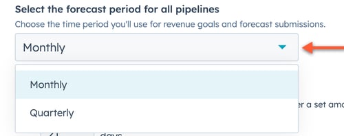 Forecast-period-dropdown-menu displays monthly and quarterly options.