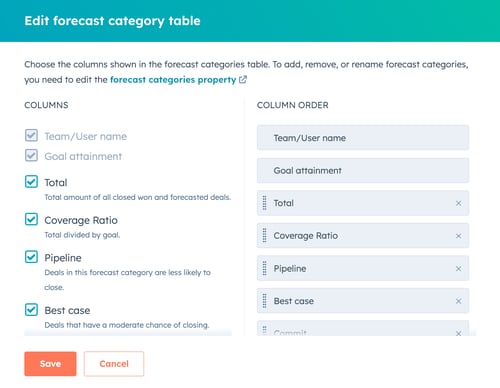 a dialog box displaying a forecast category customization table