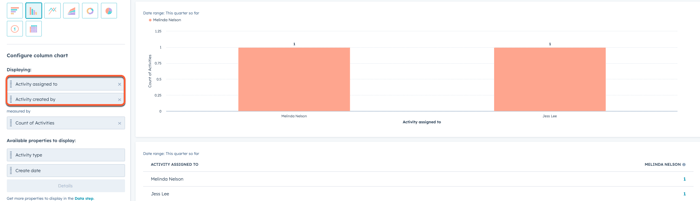 HubSpot report showing meeting activity created by an organizer and assigned to a host.