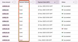 HubSpot Payments index page screenshot showing the Payment Method column.