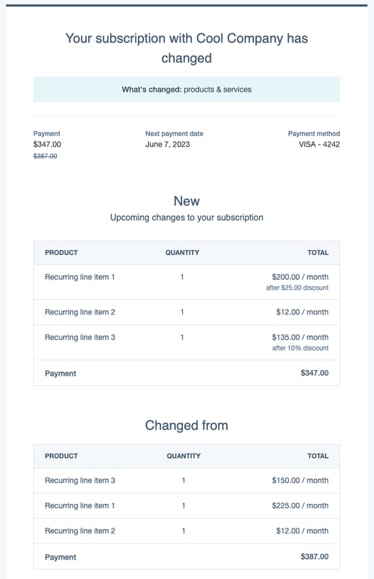 Example email notifying a HubSpot contact of an updated subscription, showing details of changes.