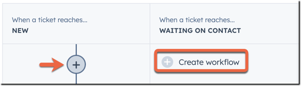 screenshot showing a plus icon under 'ticket status reaches NEW' and a create workflow button underneath "ticket status reaches WAITING ON CONTACT".