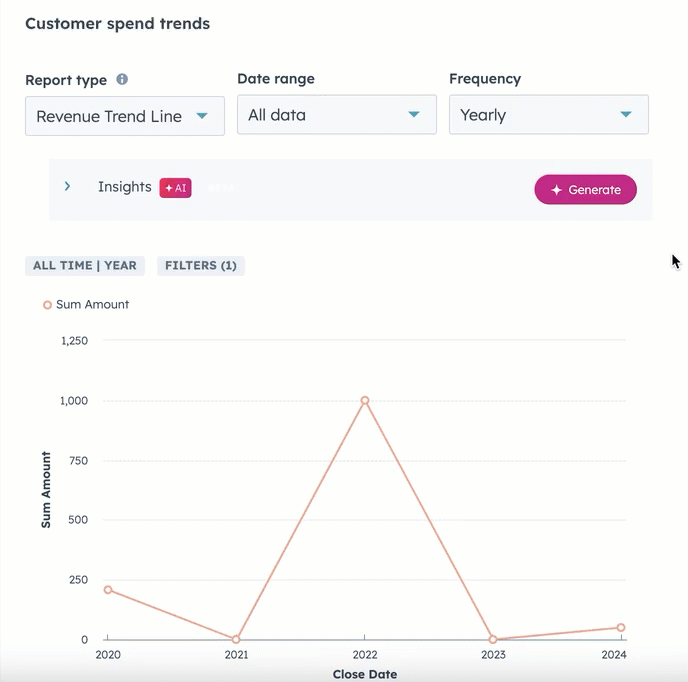 customer-spend-trend-report-breeze