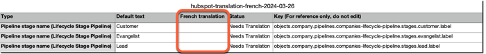 data-translation-datei