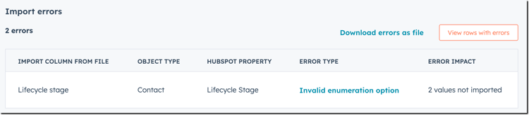 A HubSpot import errors screen showing 2 errors. It details an error where 'Lifecycle stage' for a 'Contact' had an 'Invalid enumeration option' resulting in '2 values not imported'.