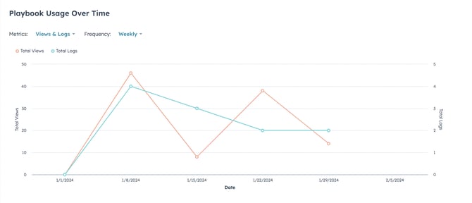 reporting-line-graph