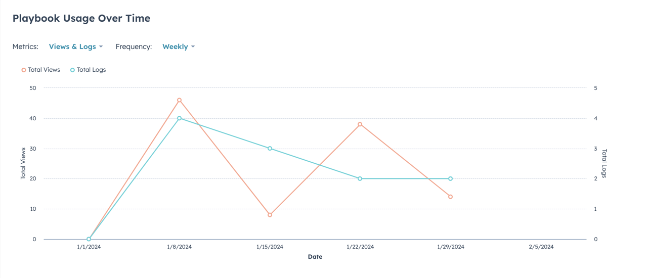 reporting-line-graph